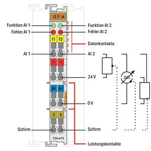 WAGO 2 ssatornás analóg bemenet 16 BIT abszolút mérő 0-20mA