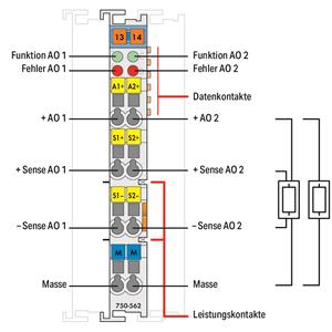 WAGO 2 csatornás analóg kimenet 16 bit 0-10V/+-10 V DC