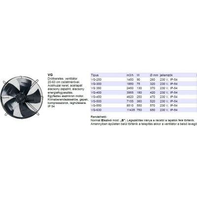 VENTIL IPARI AXIÁLIS AC 230V 180W