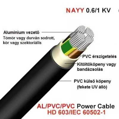 NAYY-J  5x 50 mm2 RM Alu Földkábel, fekete, 0,6/ 1kV RM- Sodrott körszelvényű