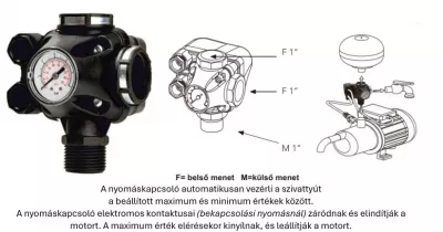 NYOMÁSKAPCSOLÓ VÍZ PM5_3W elágazó idommal és nyomásmérő órával