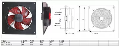 RUDI S 250 M ventilátor ipari axiális