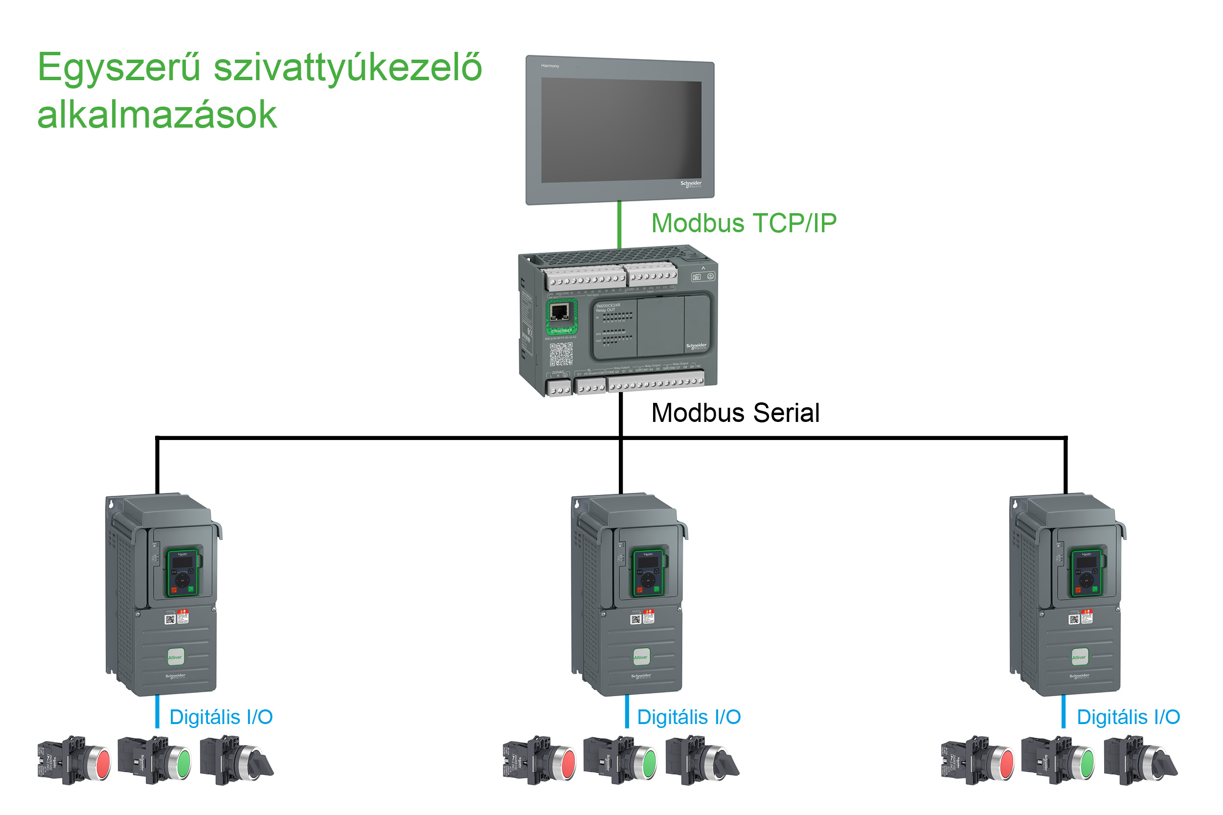 szivattyu